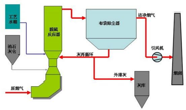 氢氧化钙